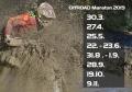 Termíny OffROAD Maratonu 2019